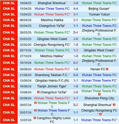 Nhận định Wuhan Three Towns vs Tianjin Jinmen Tiger 18h00 ngày 274 (VĐQG Trung Quốc 2025) 2