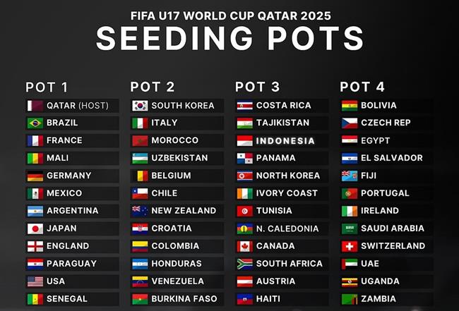 Indonesia đứng trước thách thức lớn tại VCK U17 World Cup 1