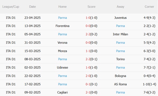 Nhận định Lazio vs Parma (01h45 ngày 294) Kiểm tra bản lĩnh Đại bàng 5