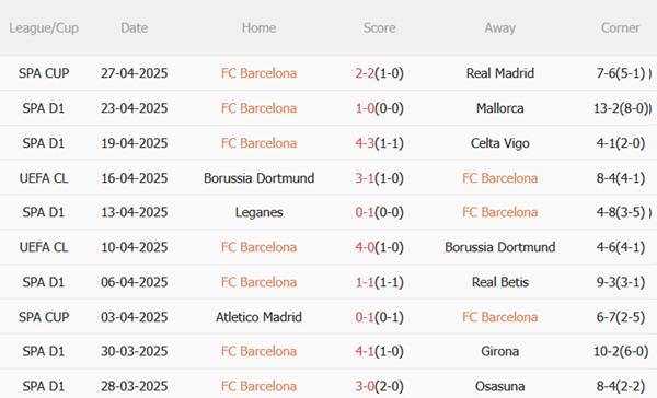 Nhận định Barcelona vs Inter Milan (02h00 ngày 15) Công cường đấu thủ thép 4 Nhận định Barcelona vs Inter Milan (02h00 ngày 15) Công cường đấu thủ thép 4