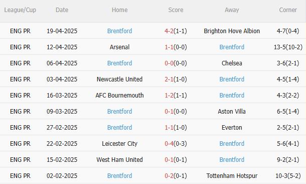 Nhận định Nottingham vs Brentford (1h30 ngày 25) Không dễ cho chủ nhà 4