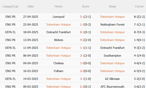 Nhận định Tottenham vs Bodo Glimt (02h00 ngày 25) Chờ mưa bàn thắng ở London 3 Nhận định Tottenham vs Bodo Glimt (02h00 ngày 25) Chờ mưa bàn thắng ở London 3