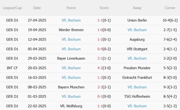 Nhận định Heidenheim vs Bochum (01h30 ngày 35) Quyết tâm trụ hạng 5 Nhận định Heidenheim vs Bochum (01h30 ngày 35) Quyết tâm trụ hạng 5