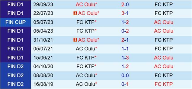 Nhận định KTP vs Oulu 22h00 ngày 25 (VĐQG Phần Lan 2025) 1