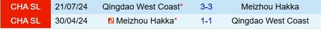 Nhận định Qingdao West Coast vs Meizhou Hakka 18h00 ngày 25 (VĐQG Trung Quốc 2025) 1