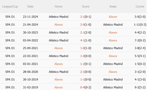 Nhận định Alaves vs Atletico Madrid (19h00 ngày 35) Cuộc chiến sống còn tại Mendizorroza 3 Nhận định Alaves vs Atletico Madrid (19h00 ngày 35) Cuộc chiến sống còn tại Mendizorroza 3