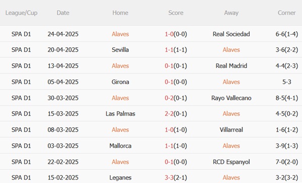 Nhận định Alaves vs Atletico Madrid (19h00 ngày 35) Cuộc chiến sống còn tại Mendizorroza 4 Nhận định Alaves vs Atletico Madrid (19h00 ngày 35) Cuộc chiến sống còn tại Mendizorroza 4