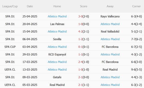 Nhận định Alaves vs Atletico Madrid (19h00 ngày 35) Cuộc chiến sống còn tại Mendizorroza 5 Nhận định Alaves vs Atletico Madrid (19h00 ngày 35) Cuộc chiến sống còn tại Mendizorroza 5