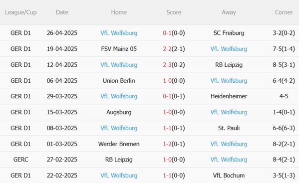 Nhận định Dortmund vs Wolfsburg (23h30 ngày 35) Cơ hội vàng 5 Nhận định Dortmund vs Wolfsburg (23h30 ngày 35) Cơ hội vàng 5