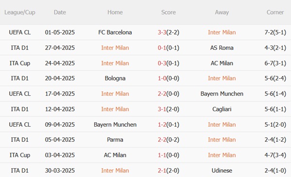 Nhận định Inter Milan vs Hellas Verona (01h45 ngày 45) Khó khăn bủa vây 4