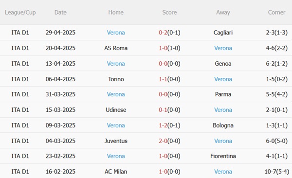 Nhận định Inter Milan vs Hellas Verona (01h45 ngày 45) Khó khăn bủa vây 5