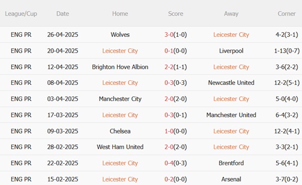 Nhận định Leicester vs Southampton (21h00 ngày 35) Mưa bàn thắng tại King Power 4