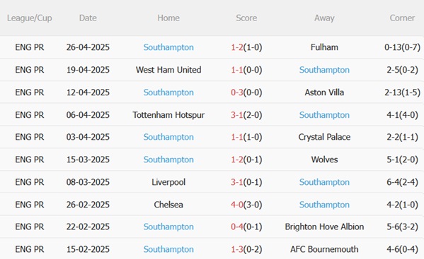 Nhận định Leicester vs Southampton (21h00 ngày 35) Mưa bàn thắng tại King Power 5