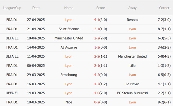 Nhận định Lyon vs Lens (22h15 ngày 45) Quyết tâm giật vé châu Âu 4 Nhận định Lyon vs Lens (22h15 ngày 45) Quyết tâm giật vé châu Âu 4