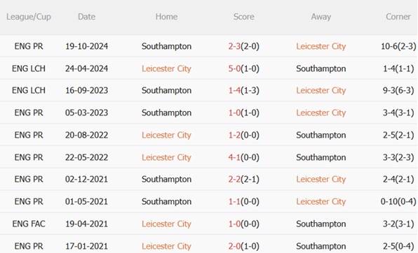 Nhận định Leicester vs Southampton (21h00 ngày 35) Mưa bàn thắng tại King Power 3