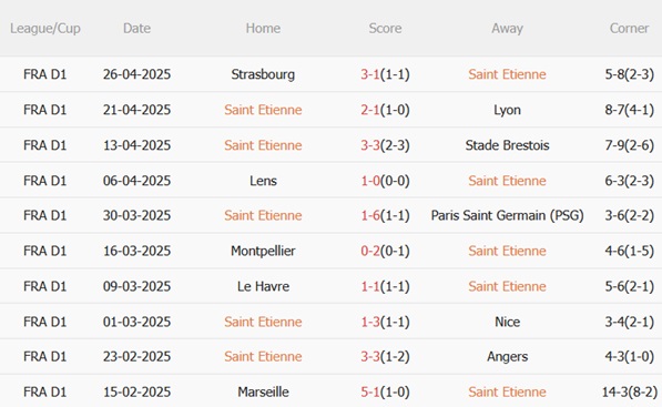 Nhận định Saint-Etienne vs Monaco (02h05 ngày 45) Giành giật 3 điểm quý giá 4 Nhận định Saint-Etienne vs Monaco (02h05 ngày 45) Giành giật 3 điểm quý giá 4