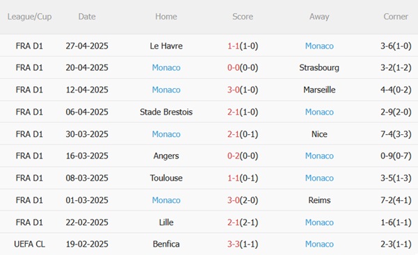 Nhận định Saint-Etienne vs Monaco (02h05 ngày 45) Giành giật 3 điểm quý giá 5 Nhận định Saint-Etienne vs Monaco (02h05 ngày 45) Giành giật 3 điểm quý giá 5