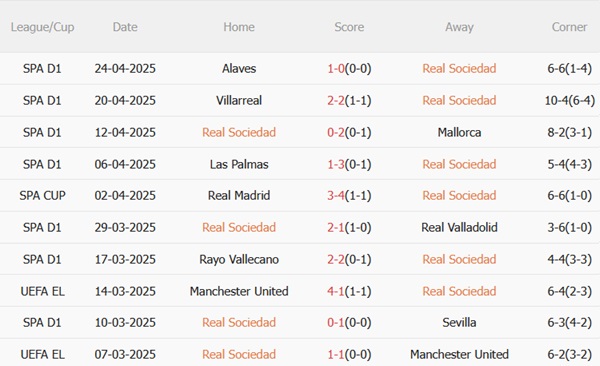 Nhận định Sociedad vs Athletic Bilbao (02h00 ngày 55) Cơ hội cho chủ nhà 4 Nhận định Sociedad vs Athletic Bilbao (02h00 ngày 55) Cơ hội cho chủ nhà 4