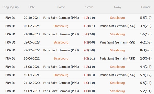 Nhận định Strasbourg vs PSG (22h00 ngày 35) Chủ nhà mơ mộng 3 Nhận định Strasbourg vs PSG (22h00 ngày 35) Chủ nhà mơ mộng 3