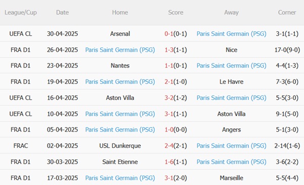 Nhận định Strasbourg vs PSG (22h00 ngày 35) Chủ nhà mơ mộng 5 Nhận định Strasbourg vs PSG (22h00 ngày 35) Chủ nhà mơ mộng 5