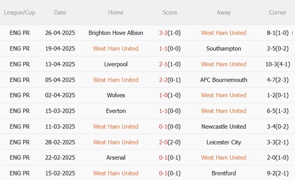 Nhận định West Ham vs Tottenham (20h00 ngày 45) Derby cởi mở 4 Nhận định West Ham vs Tottenham (20h00 ngày 45) Derby cởi mở 4