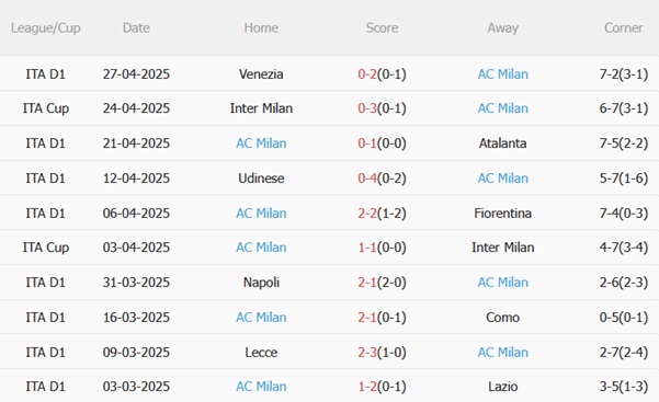 Nhận định Genoa vs AC Milan (01h45 ngày 65) Khó tưng bừng 5 Nhận định Genoa vs AC Milan (01h45 ngày 65) Khó tưng bừng 5
