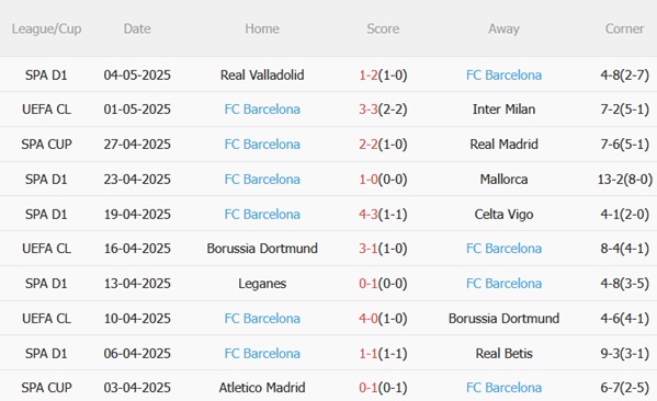 Nhận định Inter Milan vs Barcelona (02h00 ngày 75) Đo lường bản lĩnh 5 Nhận định Inter Milan vs Barcelona (02h00 ngày 75) Đo lường bản lĩnh 5