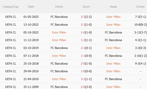 Nhận định Inter Milan vs Barcelona (02h00 ngày 75) Đo lường bản lĩnh 3 Nhận định Inter Milan vs Barcelona (02h00 ngày 75) Đo lường bản lĩnh 3