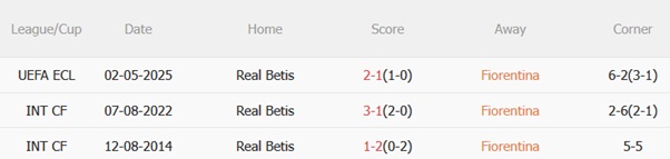 Nhận định Fiorentina vs Real Betis (02h00 ngày 95) Kịch bản chặt chẽ 3 Nhận định Fiorentina vs Real Betis (02h00 ngày 95) Kịch bản chặt chẽ 3