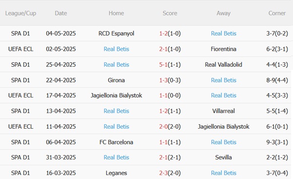 Nhận định Fiorentina vs Real Betis (02h00 ngày 95) Kịch bản chặt chẽ 5 Nhận định Fiorentina vs Real Betis (02h00 ngày 95) Kịch bản chặt chẽ 5