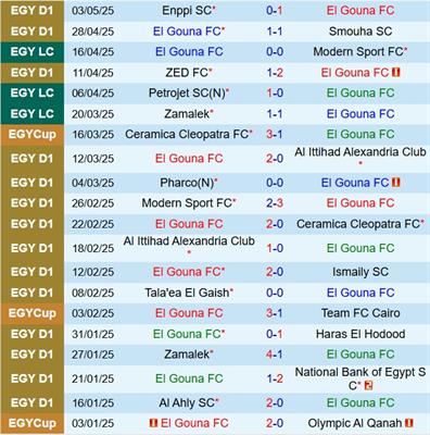 Nhận định El Gounah vs Modern Sport 21h00 ngày 75 (VĐQG Ai Cập 202425) 2