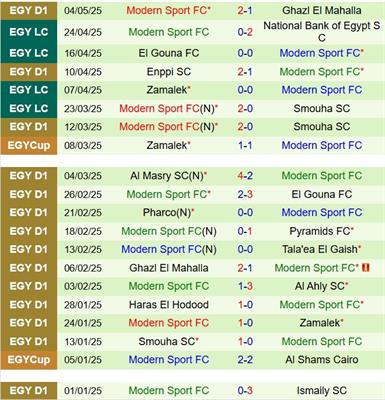 Nhận định El Gounah vs Modern Sport 21h00 ngày 75 (VĐQG Ai Cập 202425) 3