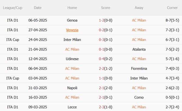 Nhận định AC Milan vs Bologna (01h45 ngày 105) Căng như dây đàn 4 Nhận định AC Milan vs Bologna (01h45 ngày 105) Căng như dây đàn 4