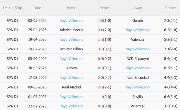 Nhận định Las Palmas vs Rayo Vallecano (02h00 ngày 105) Cuộc chiến sống còn 5 Nhận định Las Palmas vs Rayo Vallecano (02h00 ngày 105) Cuộc chiến sống còn 5