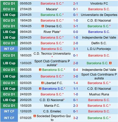 Nhận định Barcelona SC vs River Plate 7h30 ngày 95 (Copa Libertadores) 2 Nhận định Barcelona SC vs River Plate 7h30 ngày 95 (Copa Libertadores) 2