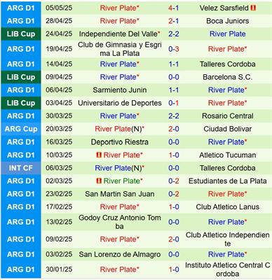 Nhận định Barcelona SC vs River Plate 7h30 ngày 95 (Copa Libertadores) 3 Nhận định Barcelona SC vs River Plate 7h30 ngày 95 (Copa Libertadores) 3