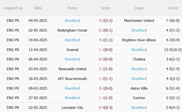 Nhận định Ipswich vs Brentford (21h00 ngày 105) Tiếp đà thăng hoa 5 Nhận định Ipswich vs Brentford (21h00 ngày 105) Tiếp đà thăng hoa 5