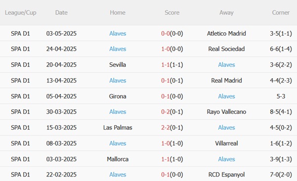 Nhận định Athletic Bilbao vs Alaves (23h30 ngày 115) Lấy lại khí thế 5 Nhận định Athletic Bilbao vs Alaves (23h30 ngày 115) Lấy lại khí thế 5