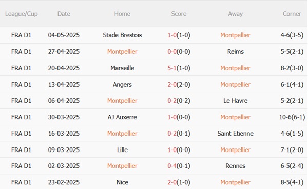 Nhận định Montpellier vs PSG (02h00 ngày 115) Chếnh choáng vì men say C1 4