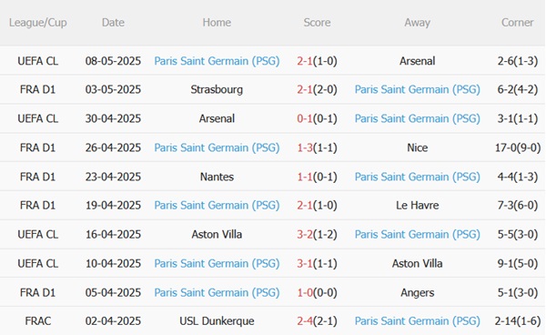Nhận định Montpellier vs PSG (02h00 ngày 115) Chếnh choáng vì men say C1 5