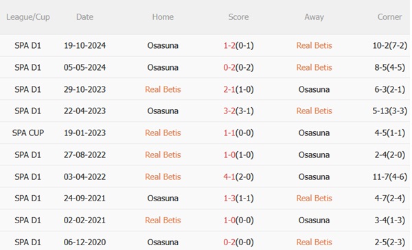 Nhận định Real Betis vs Osasuna (02h00 ngày 125) Mục tiêu Champions League 3 Nhận định Real Betis vs Osasuna (02h00 ngày 125) Mục tiêu Champions League 3