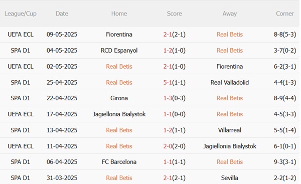 Nhận định Real Betis vs Osasuna (02h00 ngày 125) Mục tiêu Champions League 4 Nhận định Real Betis vs Osasuna (02h00 ngày 125) Mục tiêu Champions League 4