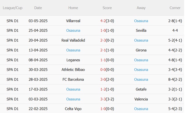 Nhận định Real Betis vs Osasuna (02h00 ngày 125) Mục tiêu Champions League 5 Nhận định Real Betis vs Osasuna (02h00 ngày 125) Mục tiêu Champions League 5