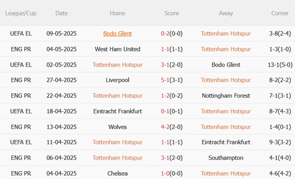 Nhận định Tottenham vs Crystal Palace (20h15 ngày 115) Nguy cơ sảy chân 4 Nhận định Tottenham vs Crystal Palace (20h15 ngày 115) Nguy cơ sảy chân 4