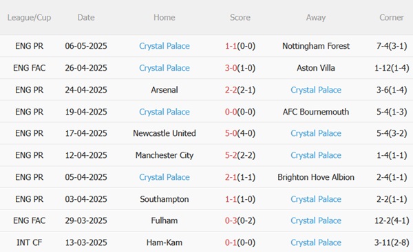 Nhận định Tottenham vs Crystal Palace (20h15 ngày 115) Nguy cơ sảy chân 5 Nhận định Tottenham vs Crystal Palace (20h15 ngày 115) Nguy cơ sảy chân 5