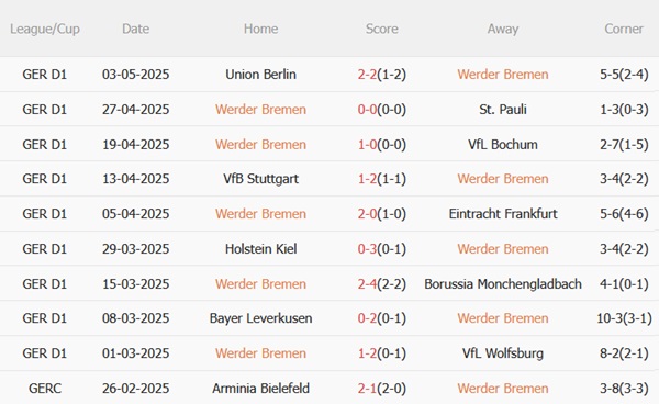 Nhận định Werder Bremen vs RB Leipzig (20h30 ngày 105) Giành giật vé châu Âu 4 Nhận định Werder Bremen vs RB Leipzig (20h30 ngày 105) Giành giật vé châu Âu 4