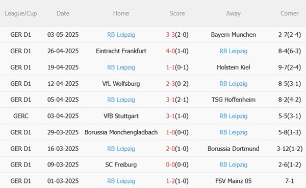 Nhận định Werder Bremen vs RB Leipzig (20h30 ngày 105) Giành giật vé châu Âu 5 Nhận định Werder Bremen vs RB Leipzig (20h30 ngày 105) Giành giật vé châu Âu 5