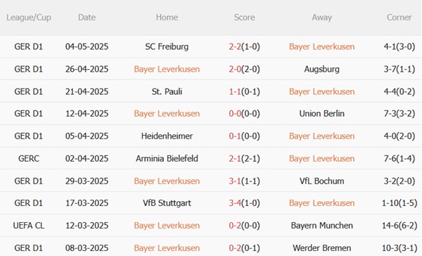 Nhận định Leverkusen vs Dortmund (20h30 ngày 115) Chào tạm biệt Xabi 4 Nhận định Leverkusen vs Dortmund (20h30 ngày 115) Chào tạm biệt Xabi 4