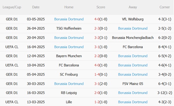 Nhận định Leverkusen vs Dortmund (20h30 ngày 115) Chào tạm biệt Xabi 5 Nhận định Leverkusen vs Dortmund (20h30 ngày 115) Chào tạm biệt Xabi 5