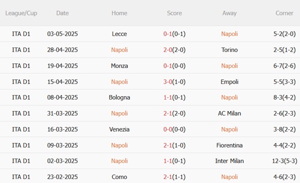 Nhận định Napoli vs Genoa (01h45 ngày 125) Không được chủ quan 4 Nhận định Napoli vs Genoa (01h45 ngày 125) Không được chủ quan 4